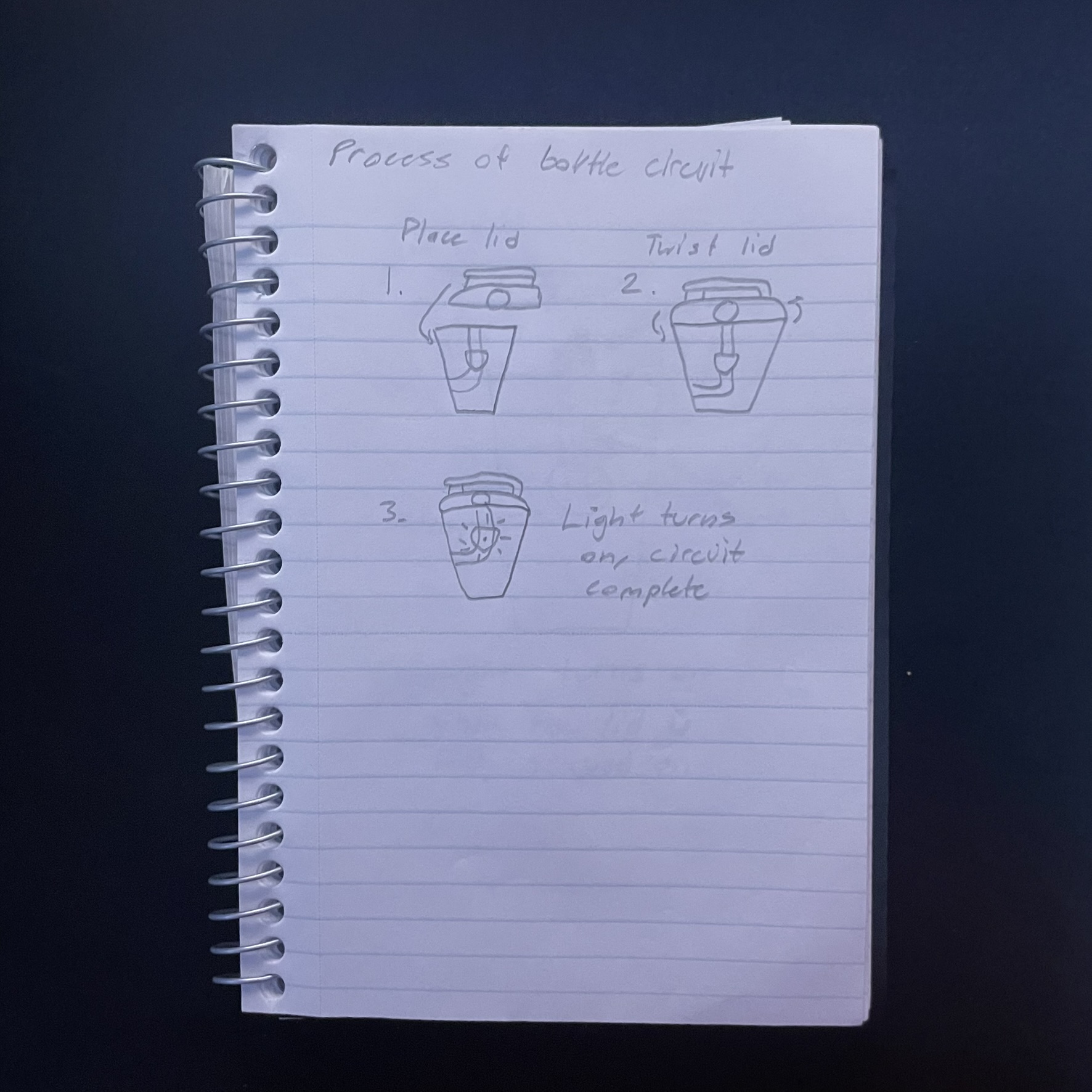 This is the process of the bottle circuit in steps