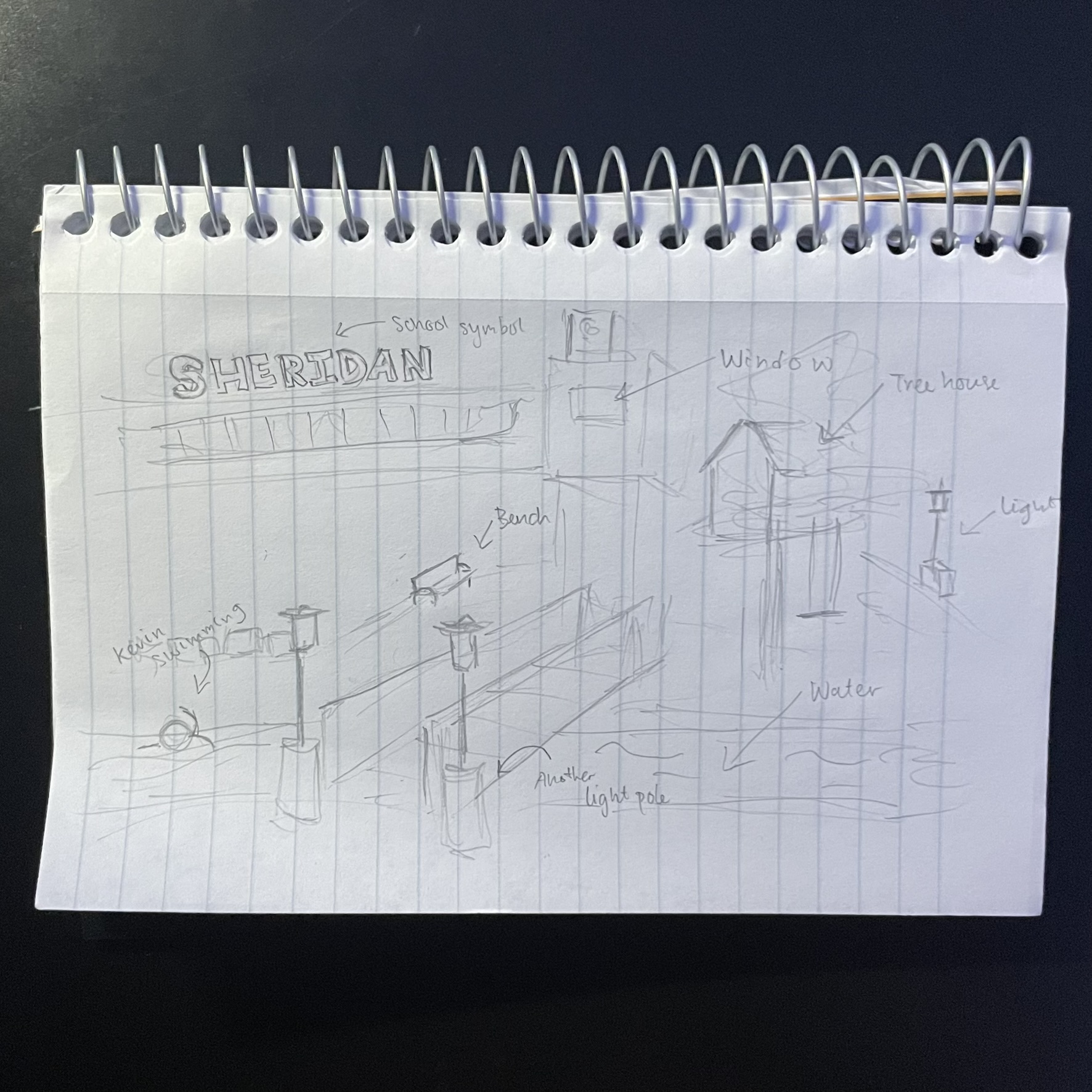 This is a rough sketch of what the ideas gathered were for what could be added to the area